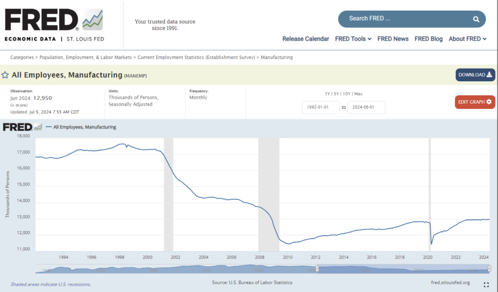 NAFTA’s Impact to US Manufacturing Jobs