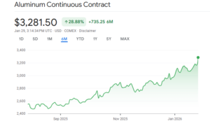 Data Centers Driving Demand for Aluminum - Greg Conder