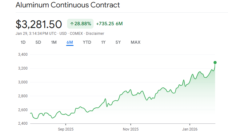 Data Centers Driving Demand for Aluminum - Greg Conder